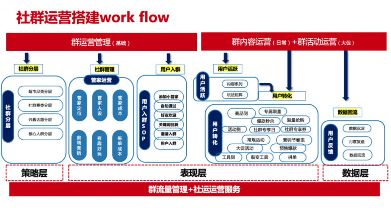 淘宝直通车有什么操作方法,淘宝直通车收费标准(挂档正确手法视频教程)
