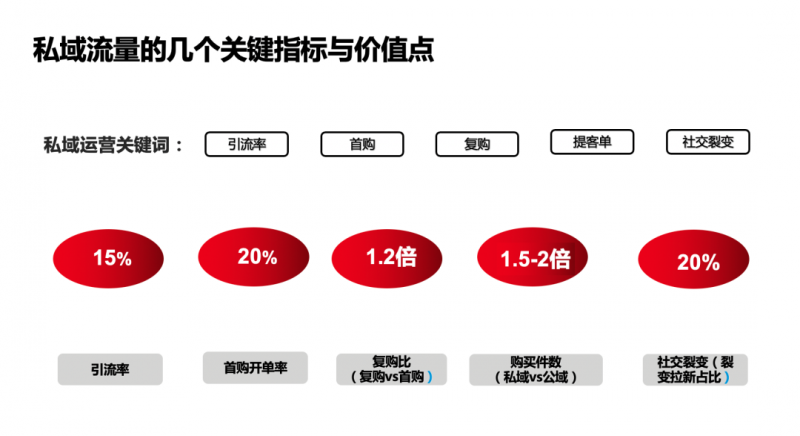 品牌萌学方法论