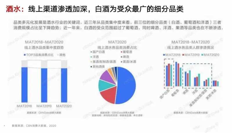 优化效果见效慢怎么办。