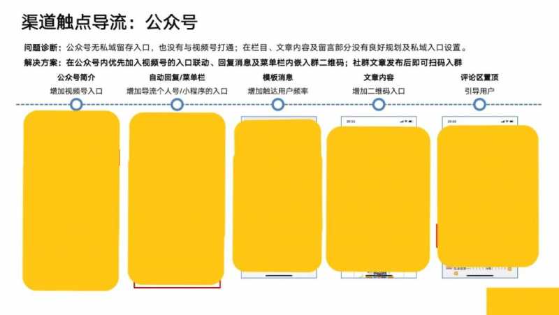 粗体与斜体对页内的作用与注意事项。