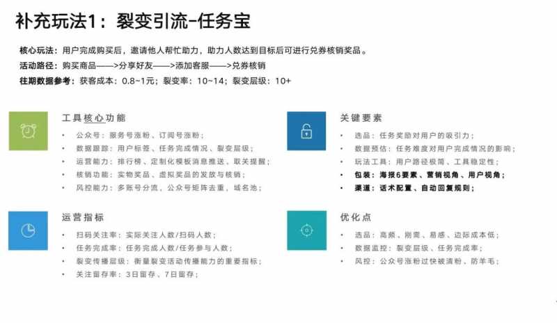 咨询师手记：营销管理中的“管”和“控”的艺术