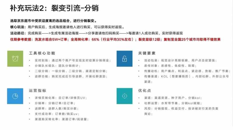 直播选品流程是什么样的