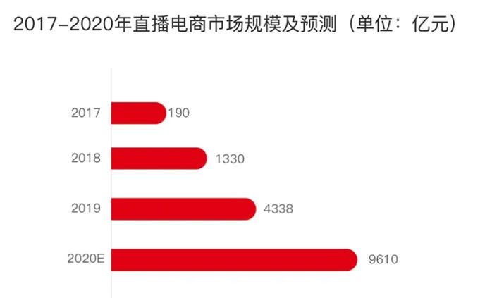 链接的稳固构建策略。
