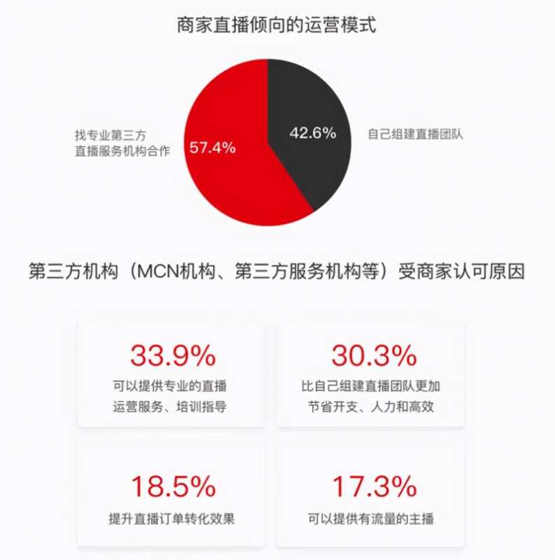 决定你一生财富的，不是努力，不是家境，而是……