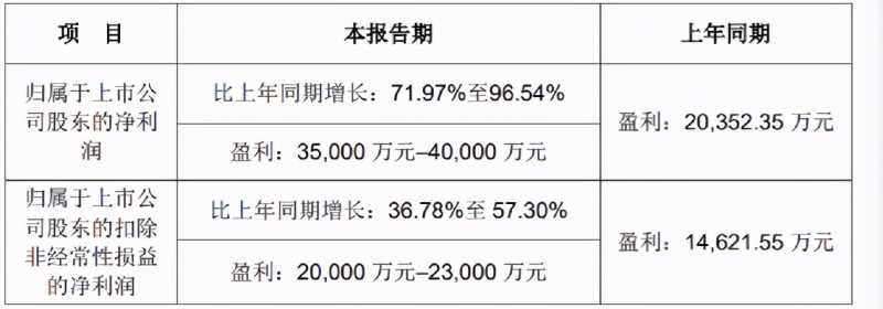快手正式发布营销平台，加速商业化
