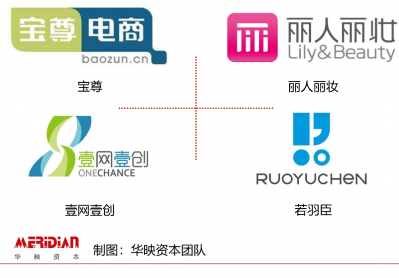 证券/期货公司客户经理互联网获客渠道有哪些?