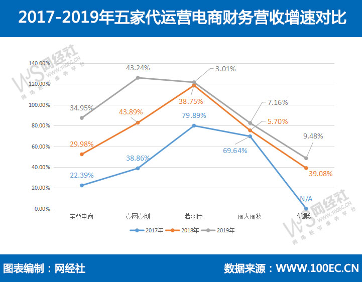 SEM四种方式的具体应用有哪些？