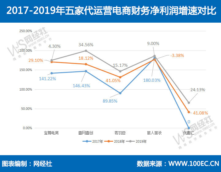 新时代的家居行业如何做好网络营销,精准的抓取目标用户