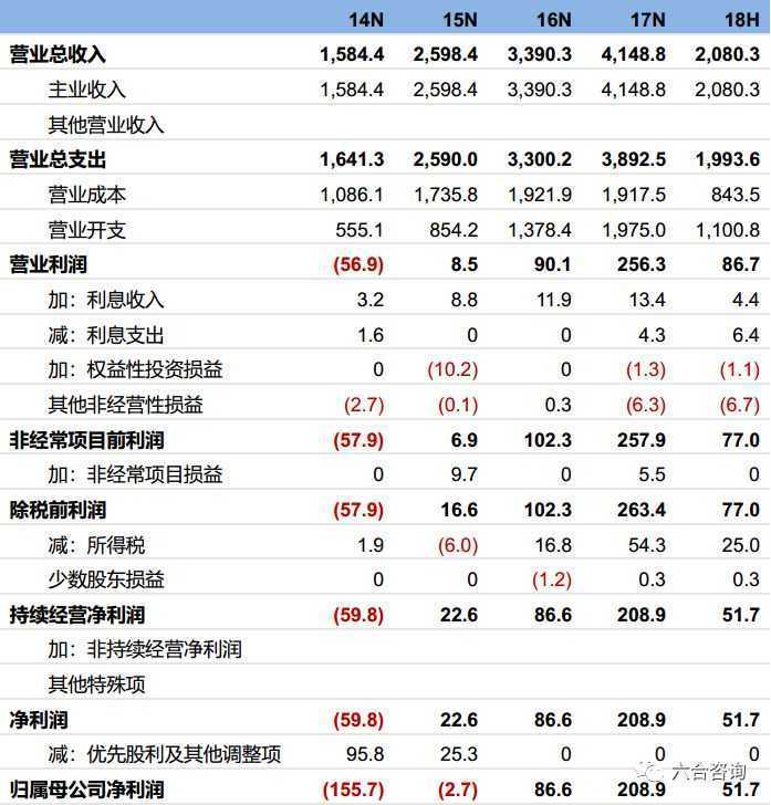 淘小铺掌柜的级别哪个高(淘小铺老板是谁)