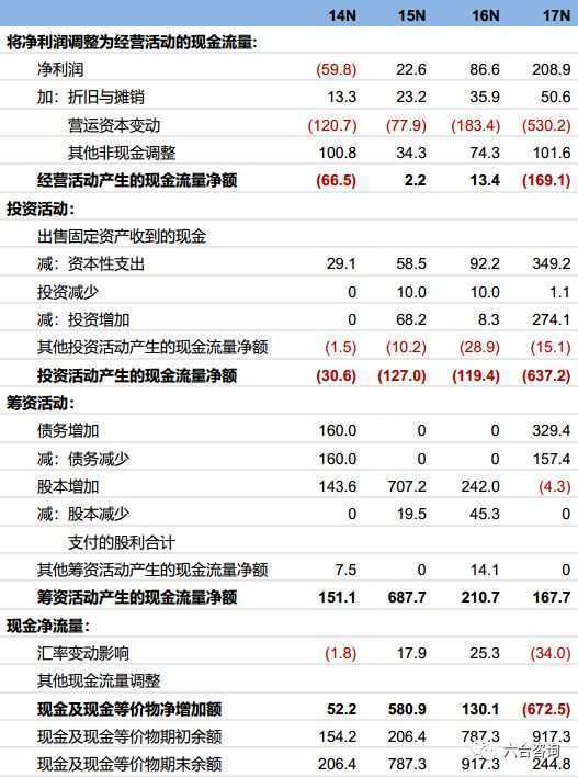 微淼管理课：企业加强营销管理的规范性