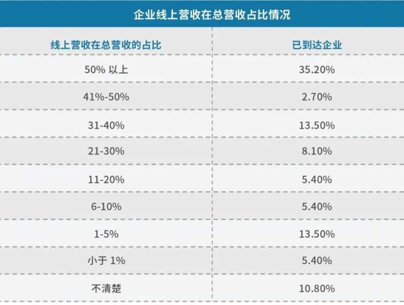 淘宝保价退差价是什么意思(淘宝保价退差价从什么时间开始算)
