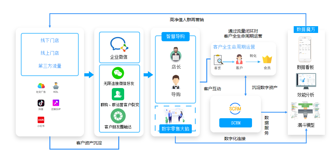 淘宝网店是怎么开的(淘宝网店怎么开?)