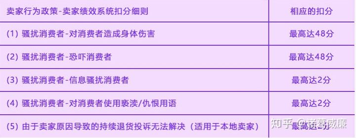 直通车推广的扣费公式是什么(直通车扣费计算公式)