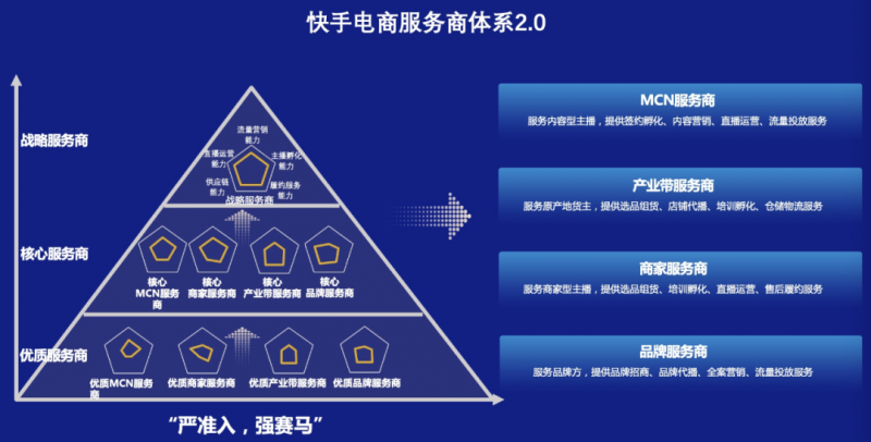 祁思齐 2023年《对公开门红之产能倍增训练营》
