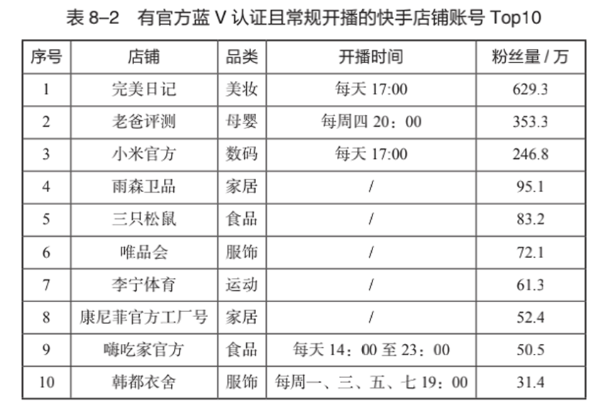 ERP-销售管理(企业门户)
