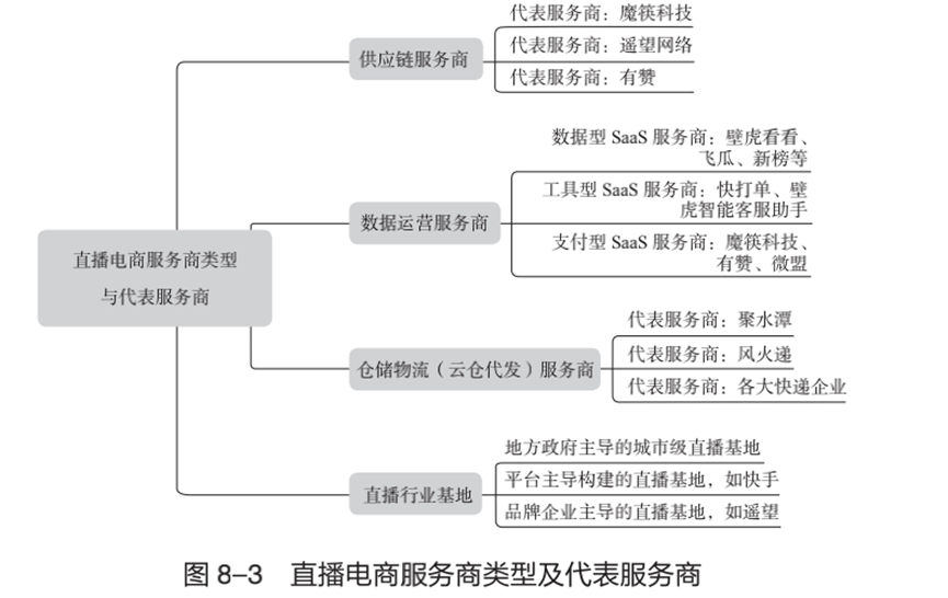 短剧分销项目，渠道就有那些#运营干货