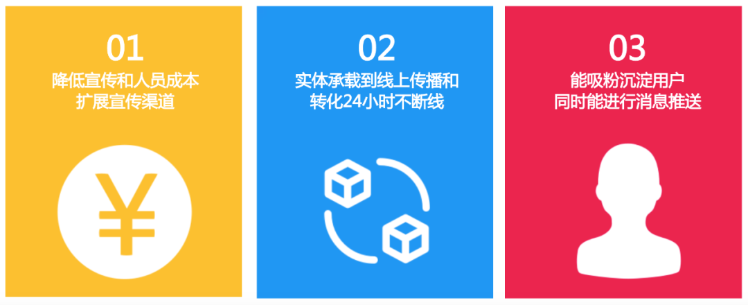 白酒行业一物一码营销解决方案(白酒营销策划方案)