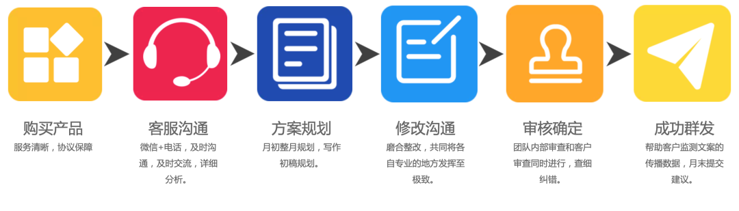 线上推广技巧方法有哪些?盘点线上推广技巧和渠道