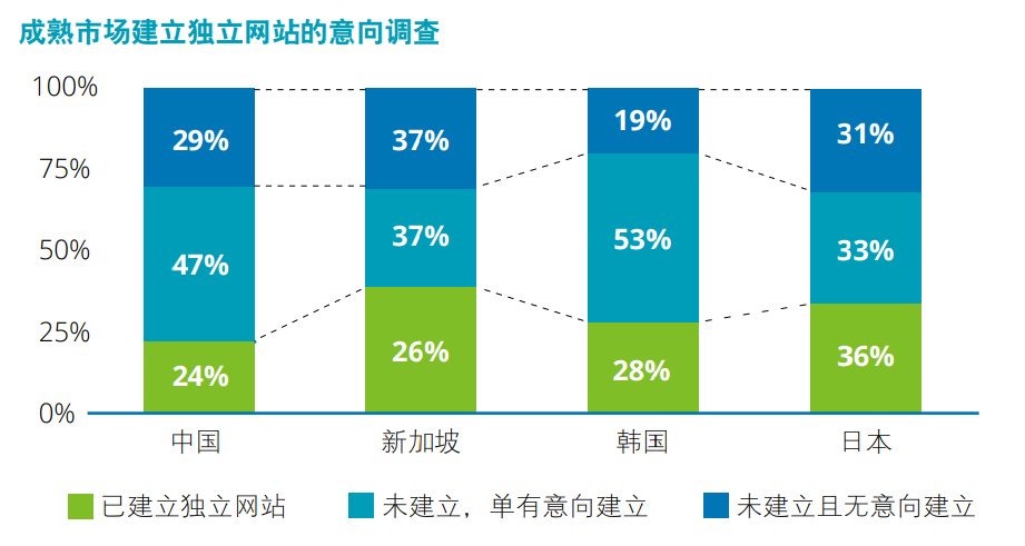 如何赢得客户的信任,送你⑦个销售冠军常用的技巧