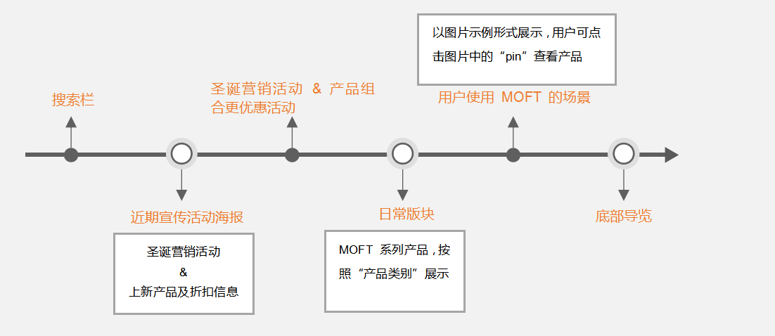 淘宝爆款流量来源有哪些,爆款下架后上架没有流量了(淘宝流量)
