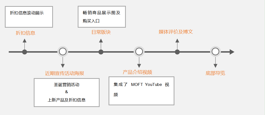 霸屏营销是什么?