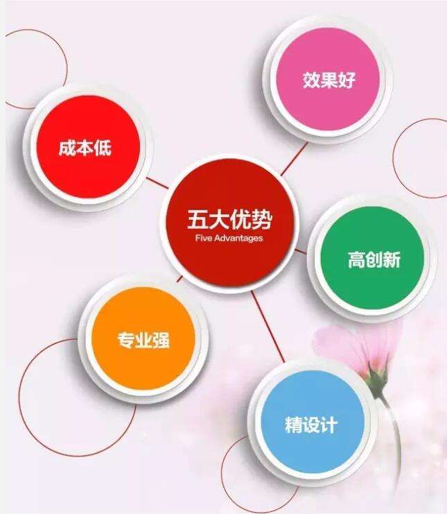 淘宝如何快速找核心词(淘宝产品关键词怎么找)