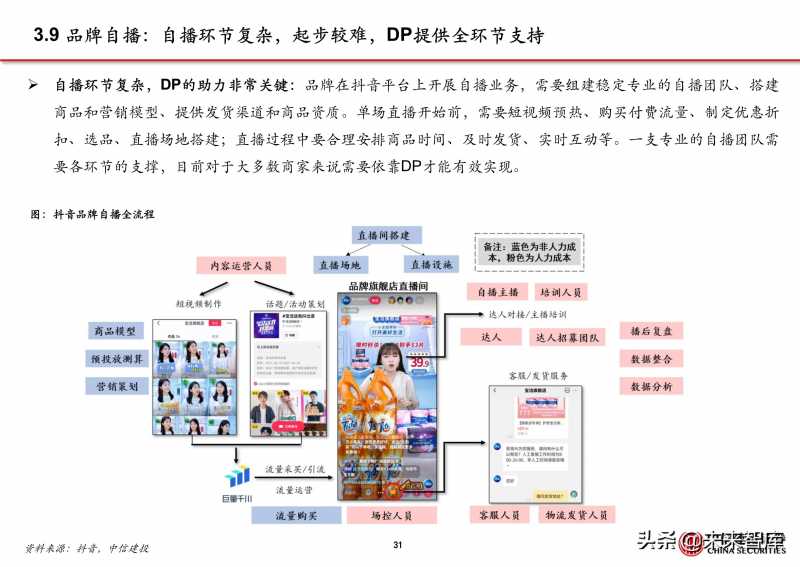 快手怎么推广游戏行业？