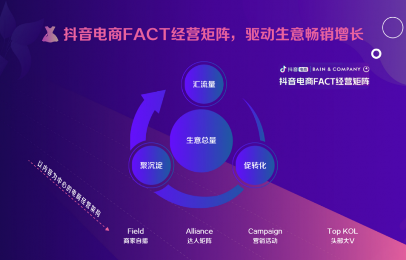自媒体领域有哪些?自媒体容易实现的领域介绍