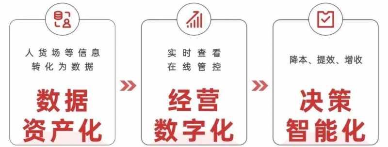 我是如何在蚂蚁森林收集7200公斤能量的