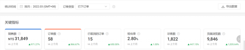 渠道管理：“战略缺乏症”的危害性