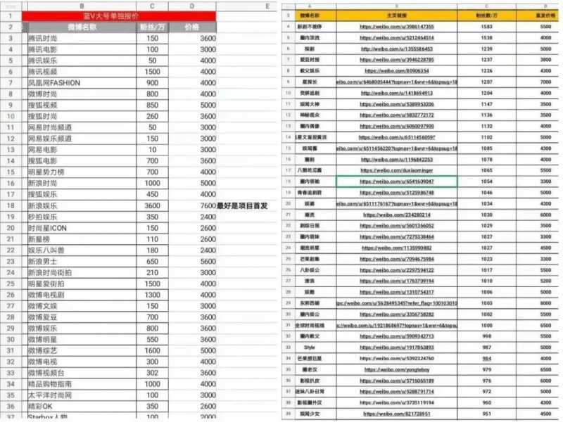 抖音取消大量关注后果