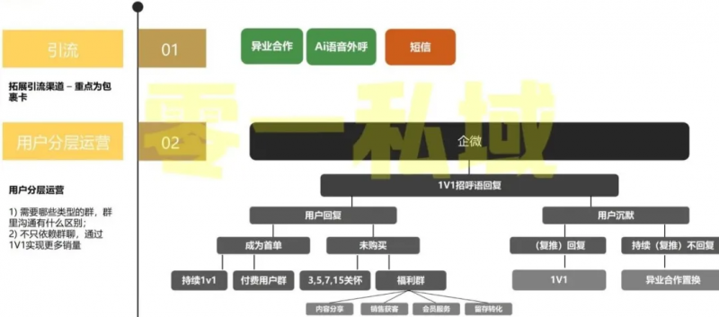 售楼处案场渠道分销管理流程制度参考大全