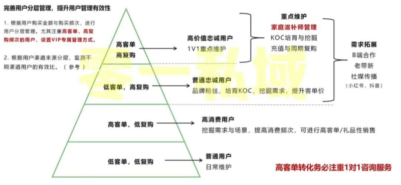 支付宝的芭芭农场多久才能收获(支付宝芭芭农场在哪里)