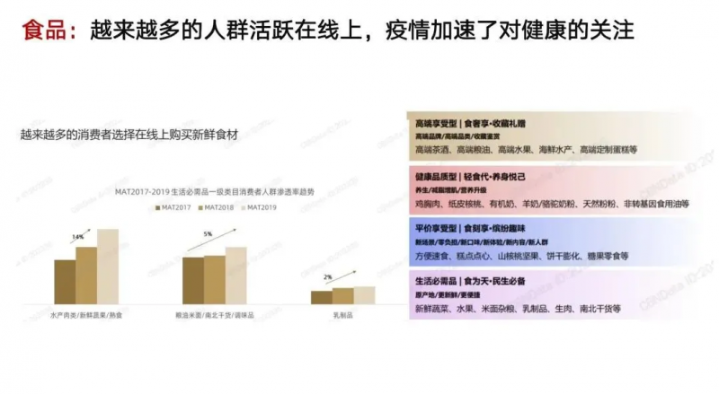 数字化营销策略
