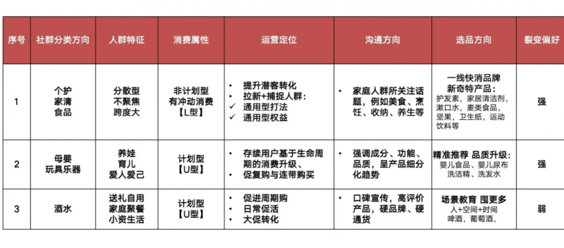 招商方案怎么做?4个步骤5个流程