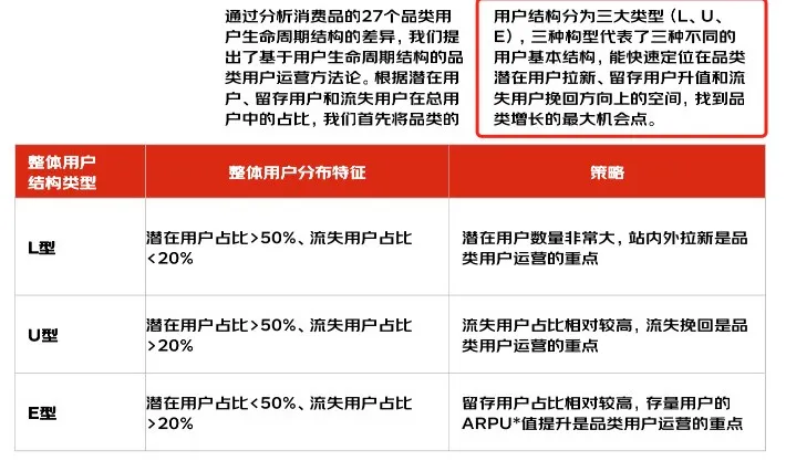 如何做好销售管理?