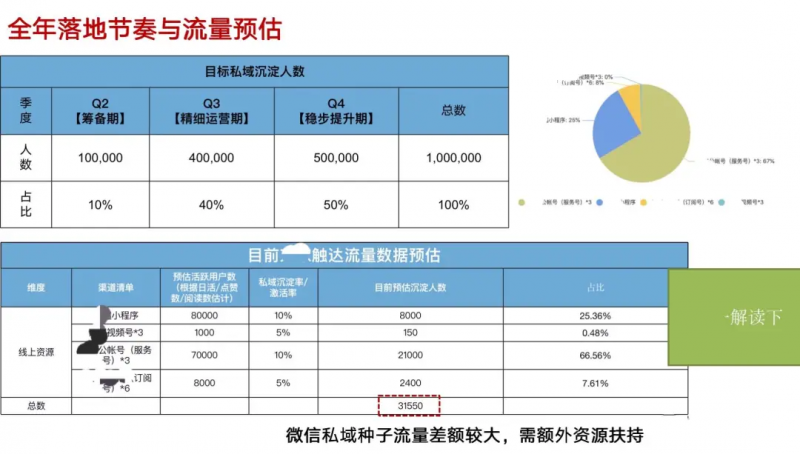 应如何正确在网站上投放广告。