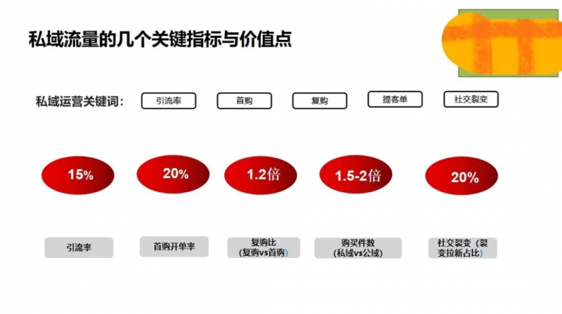 全渠道实施的4个步骤