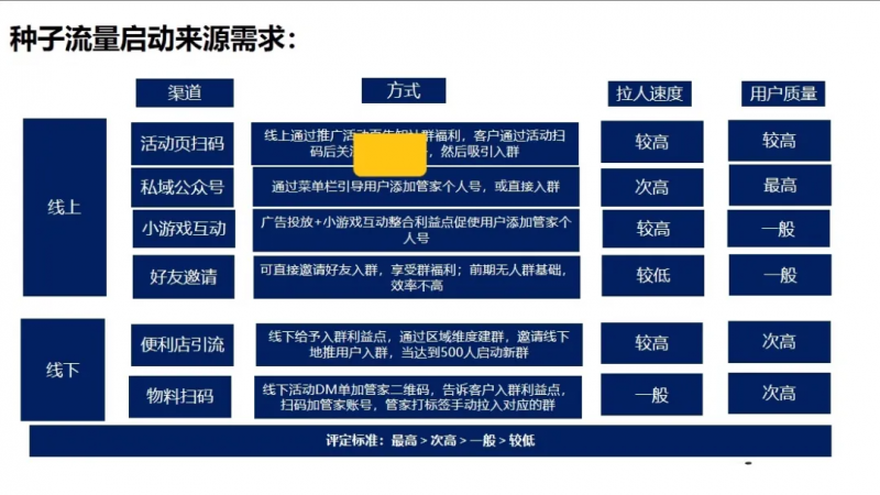 哪些优化方式可以改变网站排名低的境况。