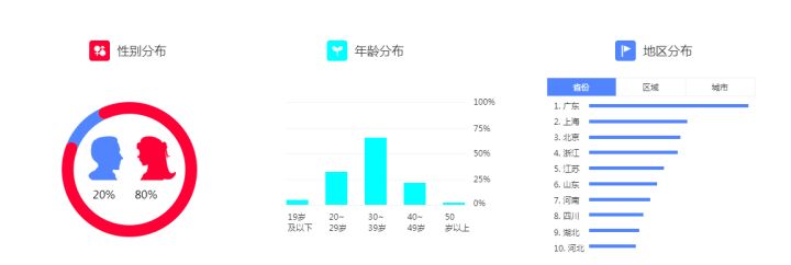 抖音中常见的草营销方法是什么?抖音草营销方