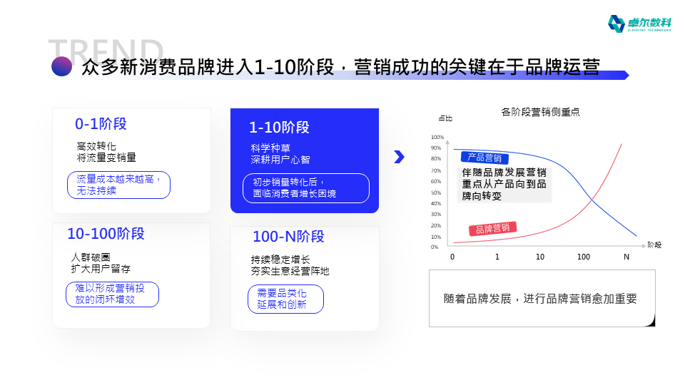 474整合营销策划方案（188份）