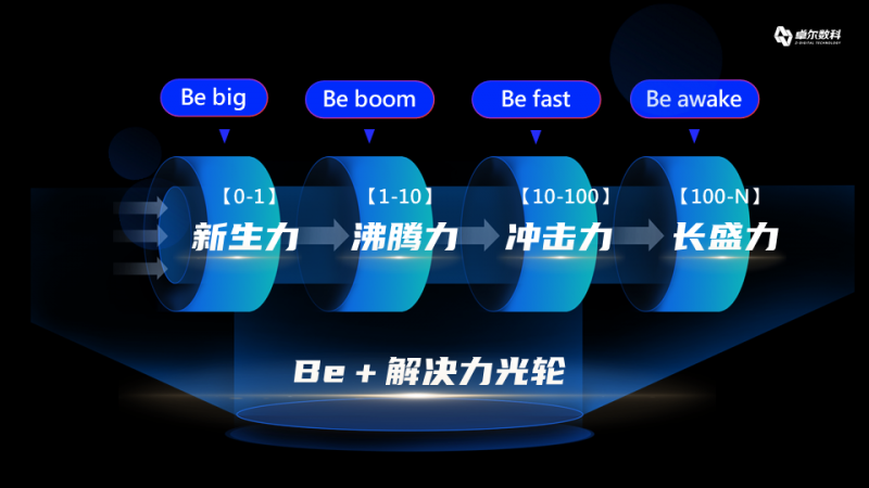 数据链路层分为哪两个子层(简述数据链路层的三大基本功能)