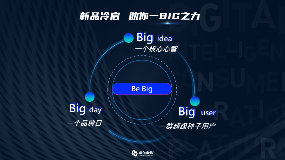 电商操盘手是什么（阎老板分享抖音茶叶的大盘趋势）