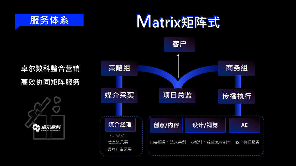 有没有优秀的品牌电商营销案例?