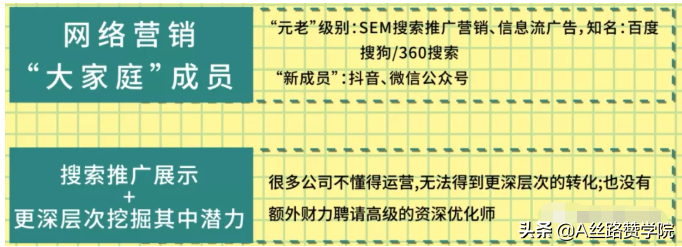 数字化如何驱动银行业务增长