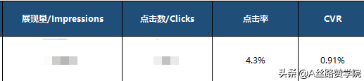 阿里巴巴主动营销方法