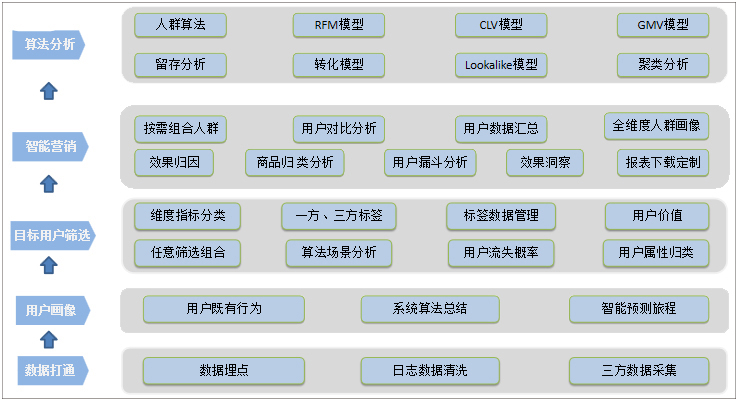 淘宝物流信息保存多久