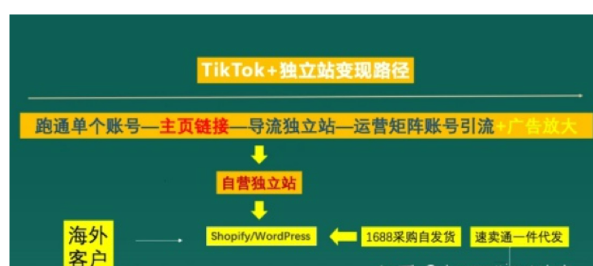 关于财富杂志