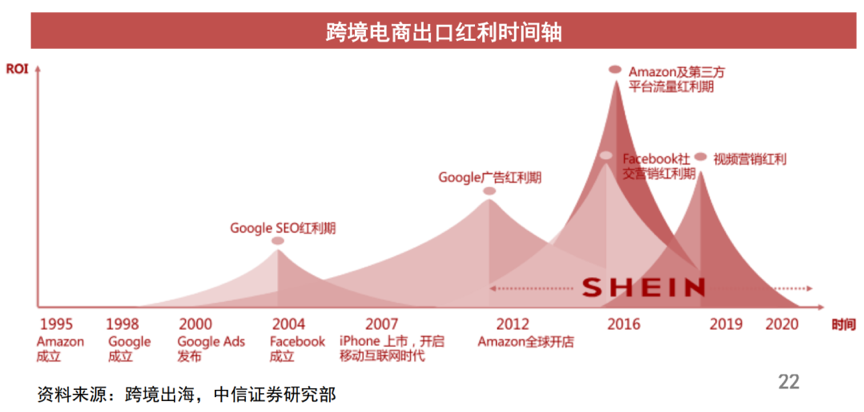 淘宝开店有几个发货地(淘宝店的发货地址可以有多个吗)
