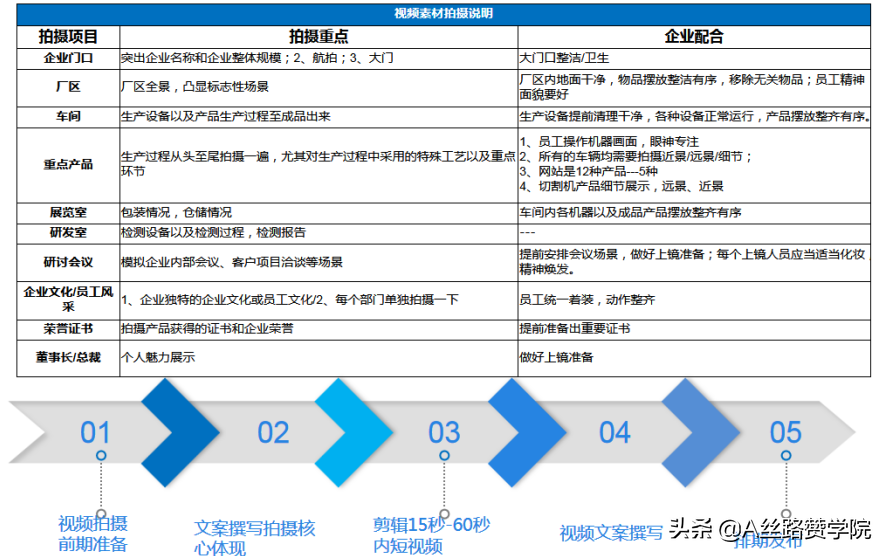 史上最全推广渠道整理及其特点分析